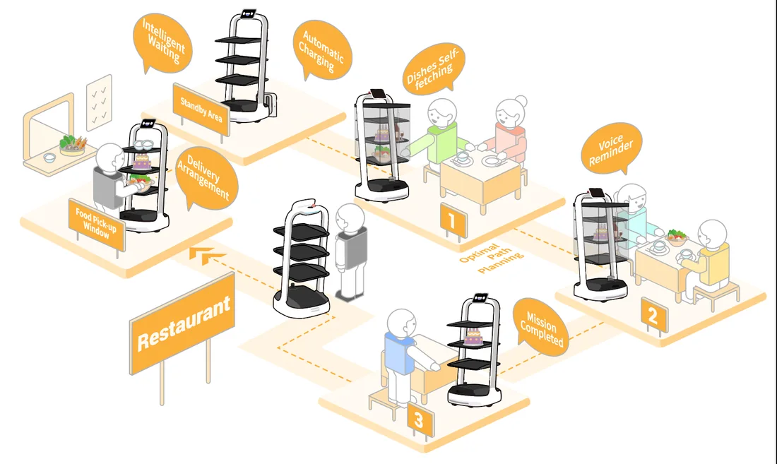 PUDU PuduBot 2 delivering in a cafe and retail setting